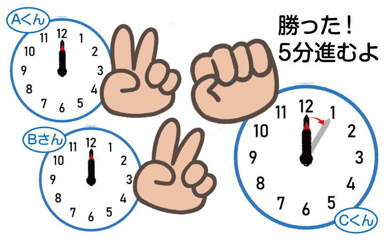 親子遊び
時計あそび
時計に親しむ
時計の読み方
手作り時計版