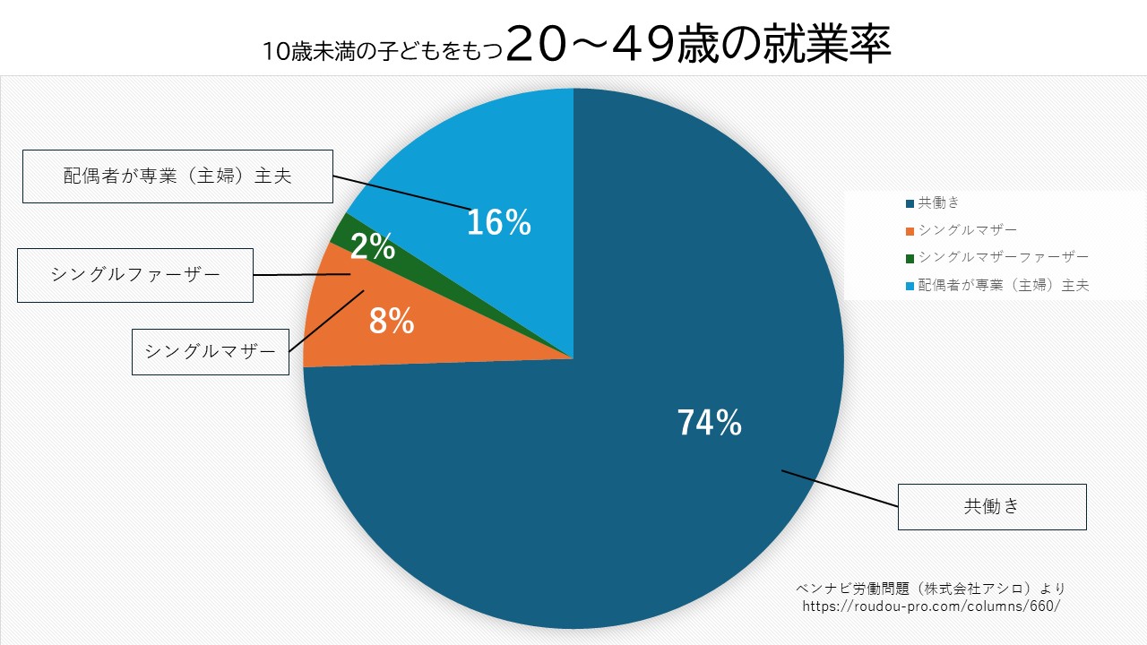 育てインスタライブ
子どもとの関わり
親子の時間工夫
子どもと一緒の時間