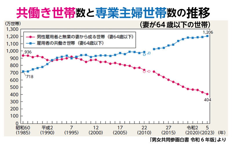 育てインスタライブ
子どもとの関わり
親子の時間工夫
子どもと一緒の時間
