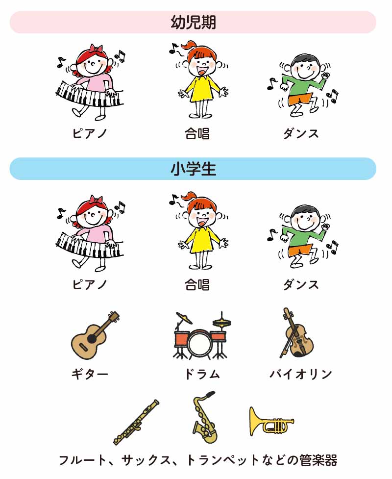 子ども　習いごと　音楽
