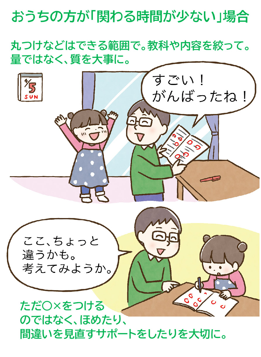 学習習慣・学ぶ力の育て方
学習習慣の付け方
学ぶ力の付け方
時間がないときの勉強法
家庭学習のコツ
やる気の育て方
丸つけのコツ