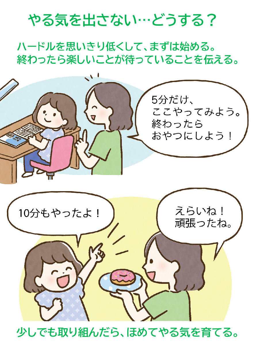 学習習慣・学ぶ力の育て方
学習習慣の付け方
学ぶ力の付け方
時間がないときの勉強法
家庭学習のコツ
やる気の育て方
丸つけのコツ