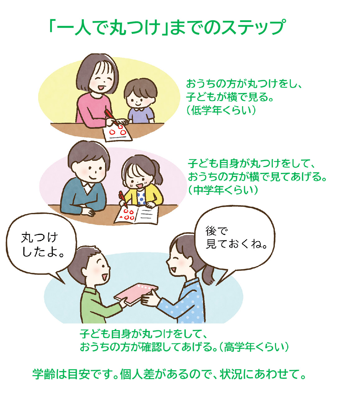 学習習慣・学ぶ力の育て方
学習習慣の付け方
学ぶ力の付け方
時間がないときの勉強法
家庭学習のコツ
やる気の育て方
丸つけのコツ