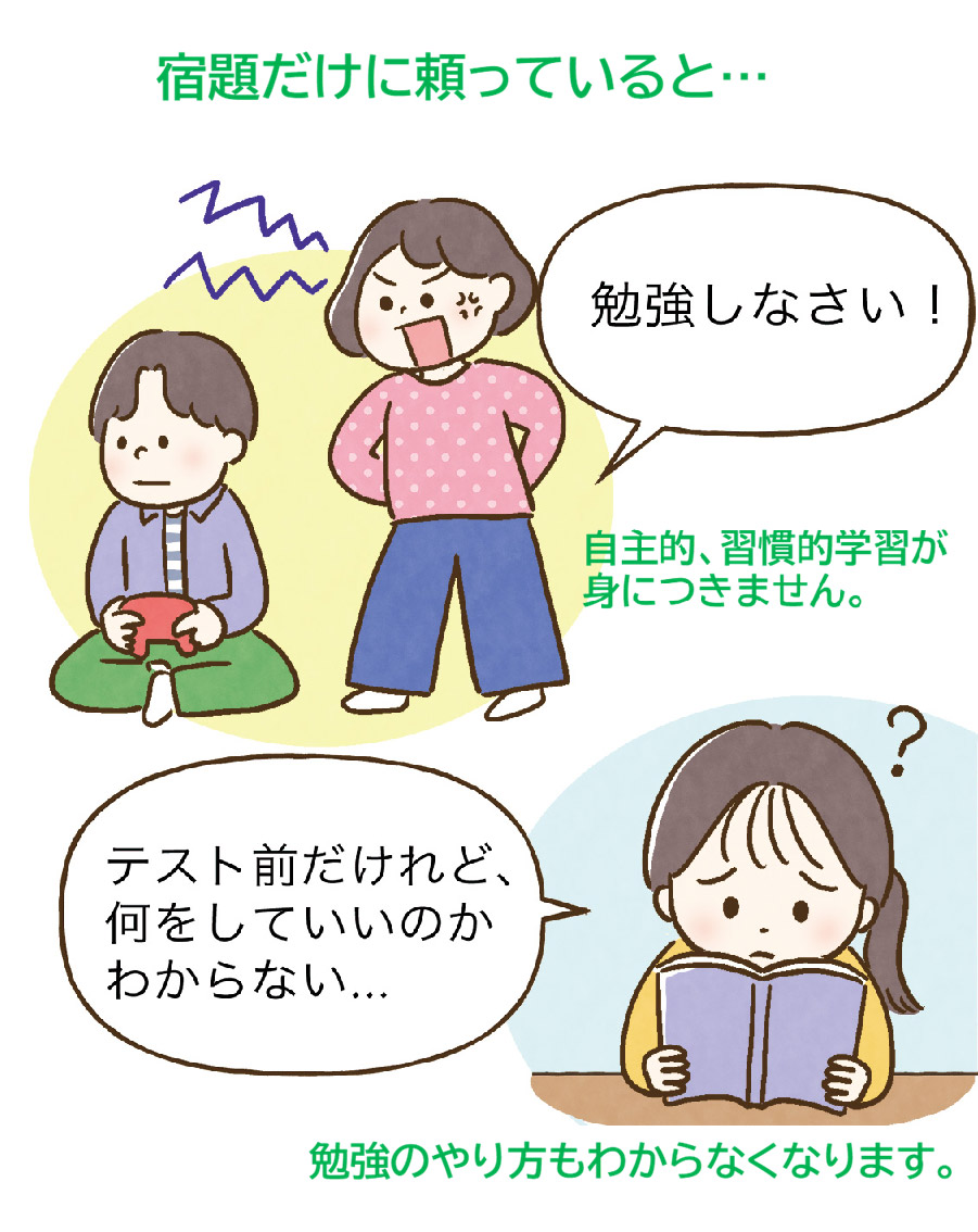 学習習慣・学ぶ力の育て方
学習習慣の付け方
学ぶ力の付け方
時間がないときの勉強法
家庭学習のコツ
やる気の育て方
丸つけのコツ