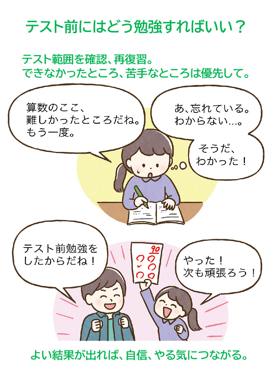 学習習慣・学ぶ力の育て方
学習習慣の付け方
学ぶ力の付け方
時間がないときの勉強法
家庭学習のコツ
やる気の育て方
丸つけのコツ