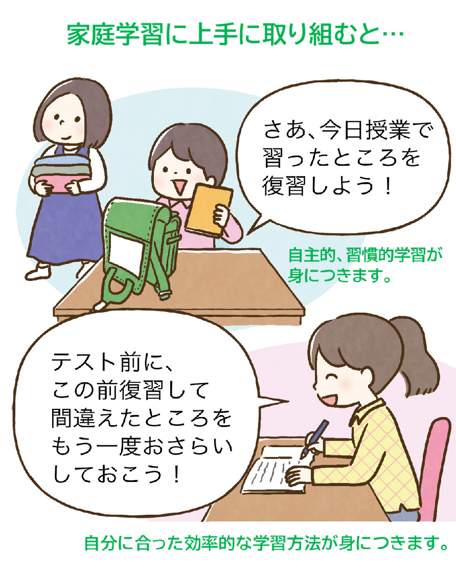 学習習慣・学ぶ力の育て方
学習習慣の付け方
学ぶ力の付け方
時間がないときの勉強法
家庭学習のコツ
やる気の育て方
丸つけのコツ
