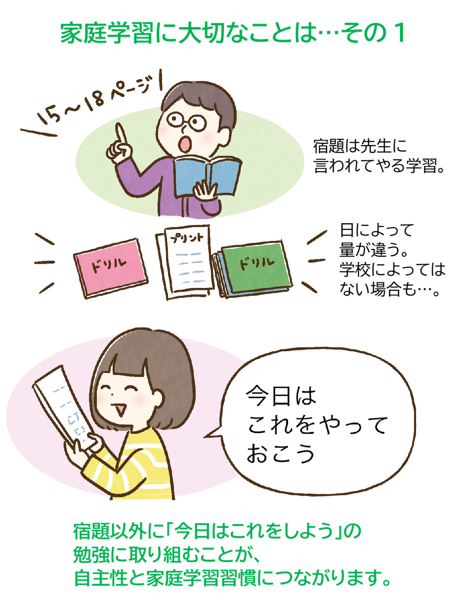 学習習慣・学ぶ力の育て方
学習習慣の付け方
学ぶ力の付け方
時間がないときの勉強法
家庭学習のコツ
やる気の育て方
丸つけのコツ