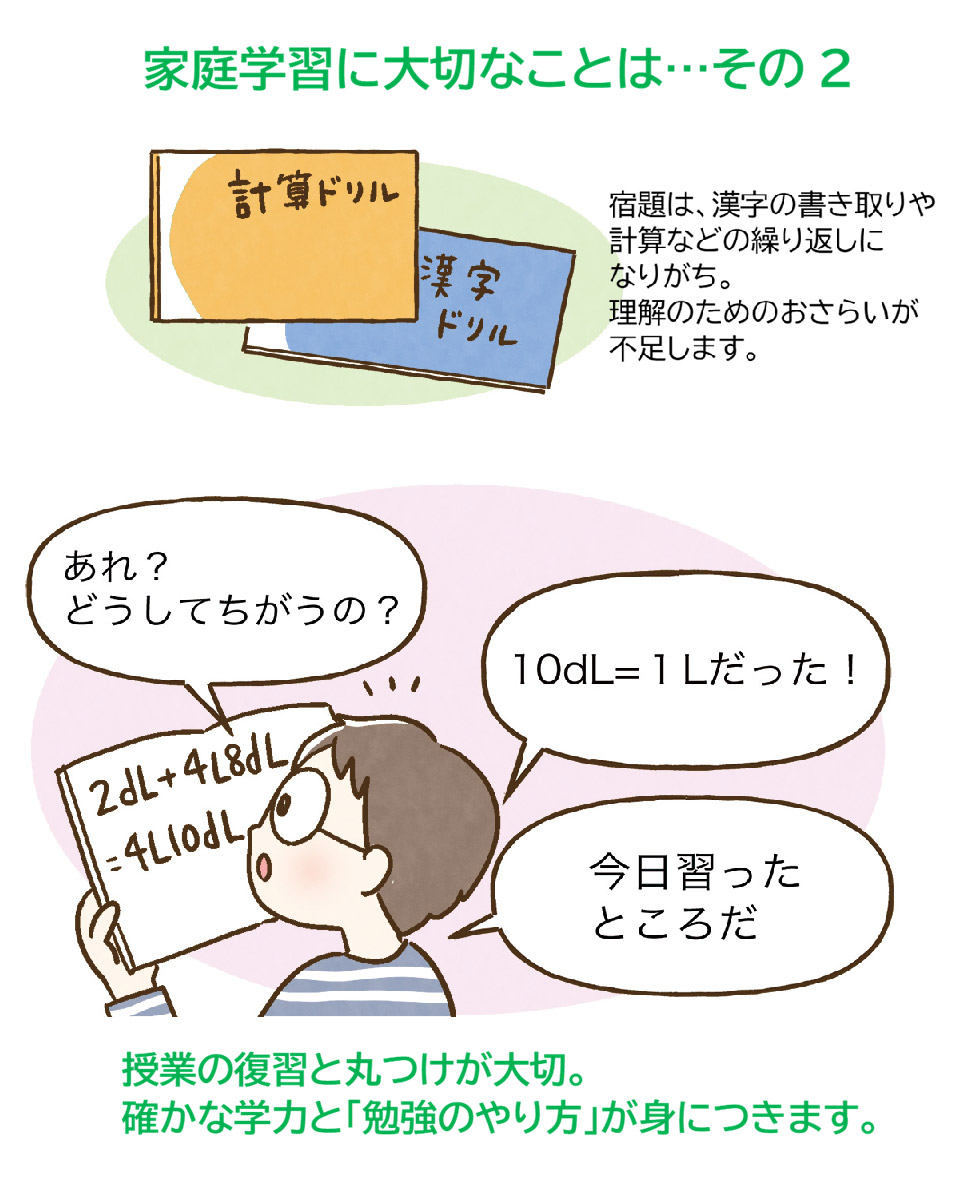 学習習慣・学ぶ力の育て方
学習習慣の付け方
学ぶ力の付け方
時間がないときの勉強法
家庭学習のコツ
やる気の育て方
丸つけのコツ