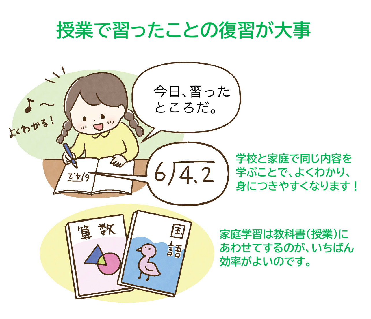 学習習慣・学ぶ力の育て方
学習習慣の付け方
学ぶ力の付け方
時間がないときの勉強法
家庭学習のコツ
やる気の育て方
丸つけのコツ
ポピーの使い方
ポピーたまったら