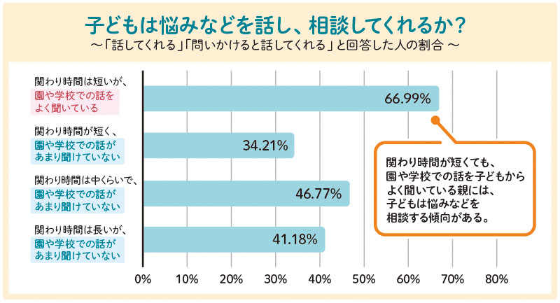 親子のかかわり方
親子で信頼関係を築くには
子どもとのかかわり方悩み
子どもとの時間がない
子どもが相談してくれない
子どもの気持ちがわからない
子どもが約束を守らない
子どもをつい叱ってしまう
子どもをほめられない