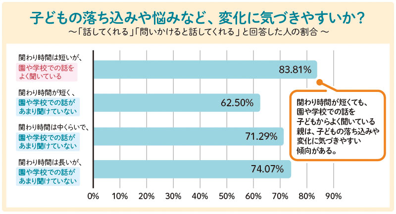 親子のかかわり方
親子で信頼関係を築くには
子どもとのかかわり方悩み
子どもとの時間がない
子どもが相談してくれない
子どもの気持ちがわからない
子どもが約束を守らない
子どもをつい叱ってしまう
子どもをほめられない