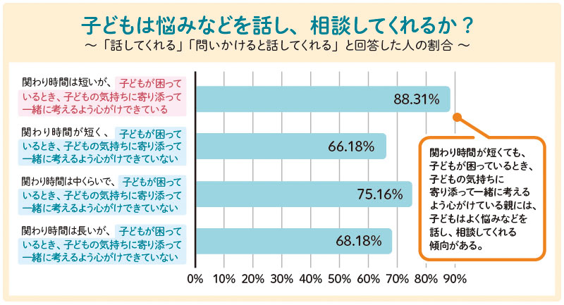 親子のかかわり方
親子で信頼関係を築くには
子どもとのかかわり方悩み
子どもとの時間がない
子どもが相談してくれない
子どもの気持ちがわからない
子どもが約束を守らない
子どもをつい叱ってしまう
子どもをほめられない