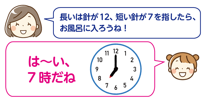 親子遊び
時計あそび
時計に親しむ
時計の読み方
手作り時計版
