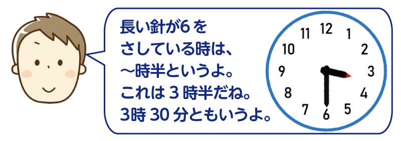 親子遊び
時計あそび
時計に親しむ
時計の読み方
手作り時計版
