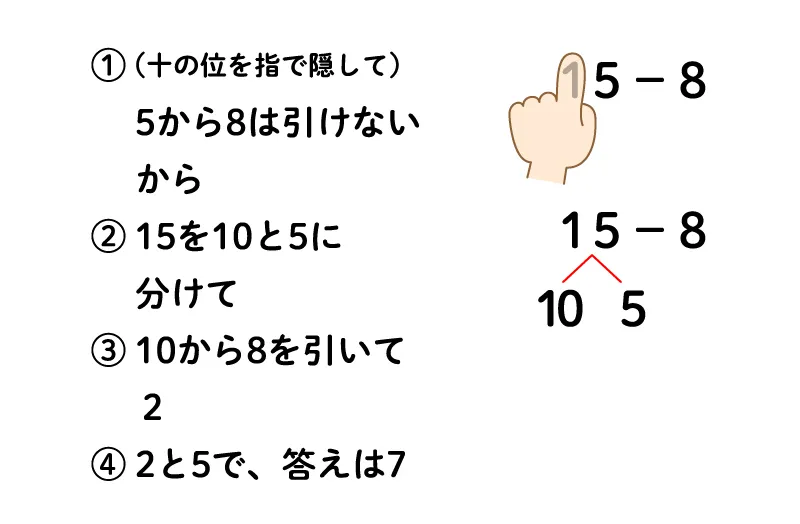 算数 1年 繰り下がりのある引き算 やり方 つまずき対策