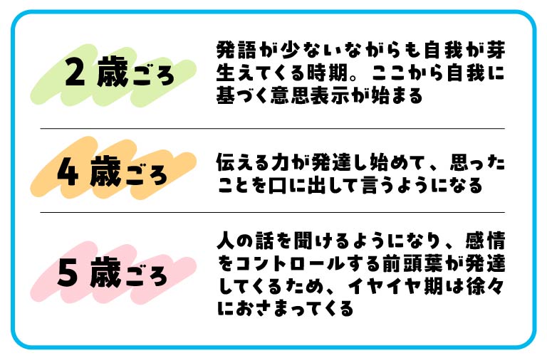 ４歳　イヤイヤ期　対応