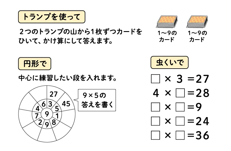 算数　２年　かけ算　九九　つまずき対策　