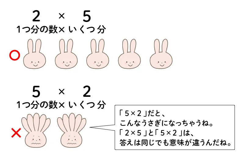 算数　２年　かけ算　九九　つまずき対策　