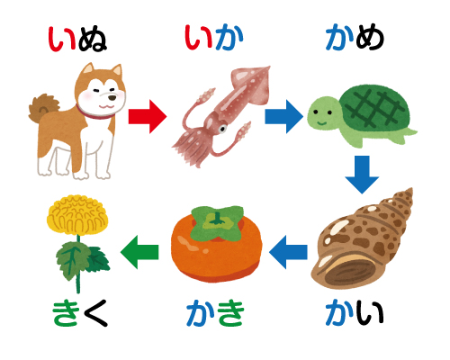 親子で脳トレ
ことば遊び
さかさことば
ダブレット
ワーキングメモリ　鍛える