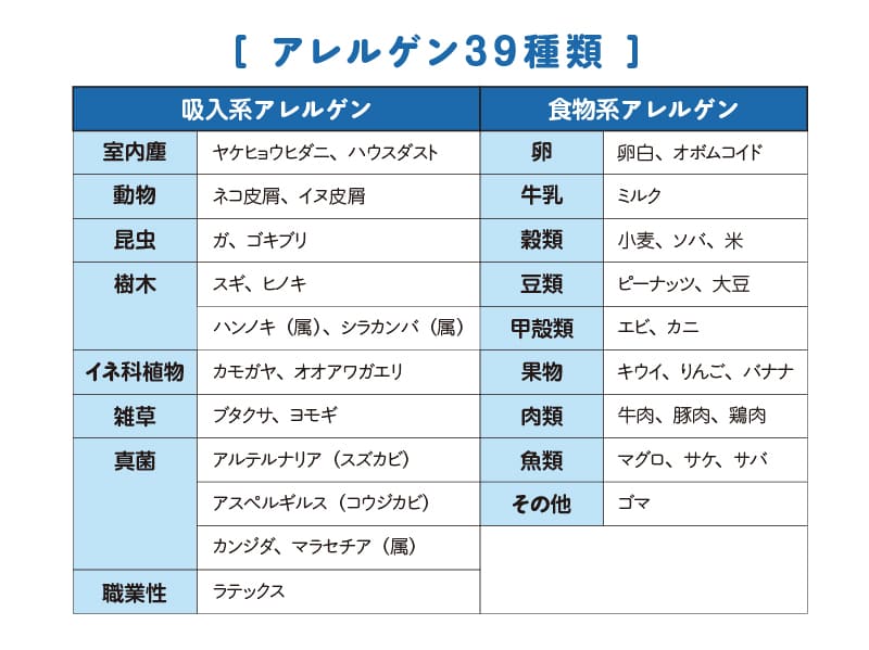 子ども　花粉症　対策