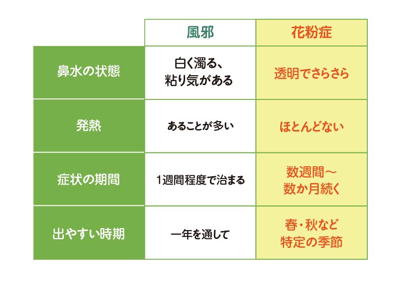 子ども　花粉症　対策