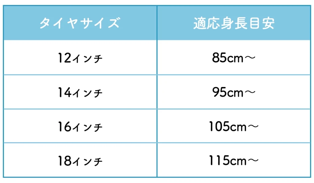 子供　自転車　デビュー