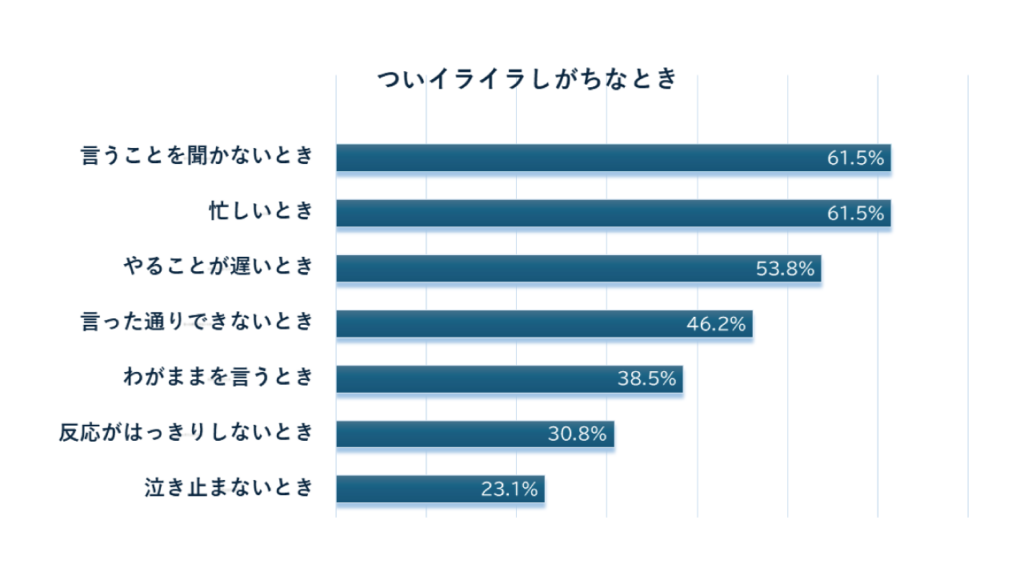 子育てにイライラしすぎてもう無理！を解決しよう
子育てでついイライラしがちなとき
子どもの食事にイライラ
子育てのストレス発散法
子どもとの距離の置き方
