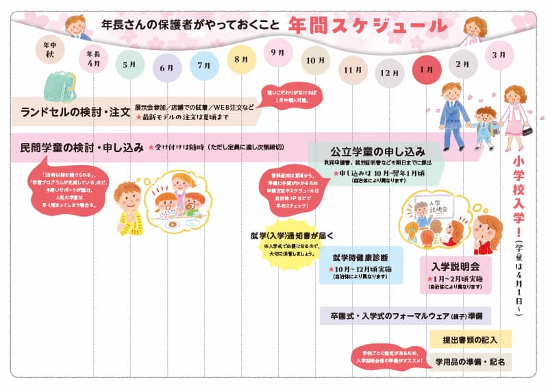 年長 やるべきこと スケジュール