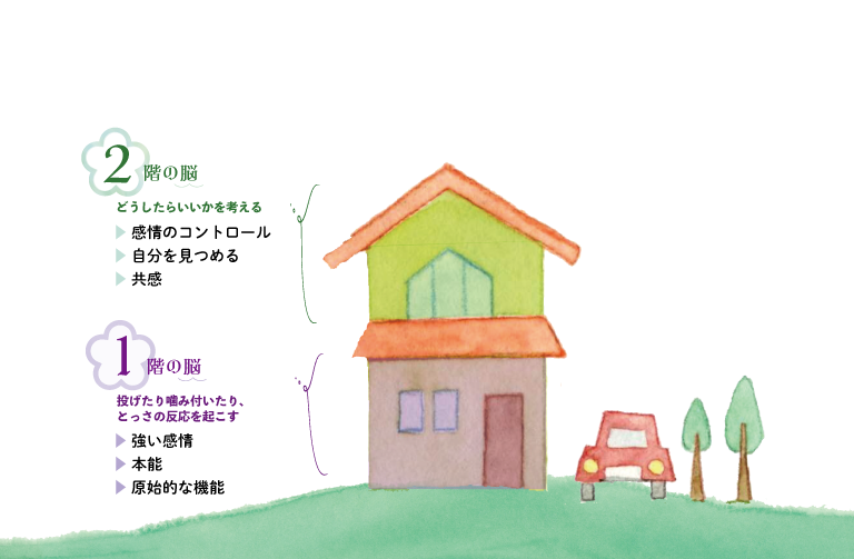 幼児期 家庭で しつけ 江藤