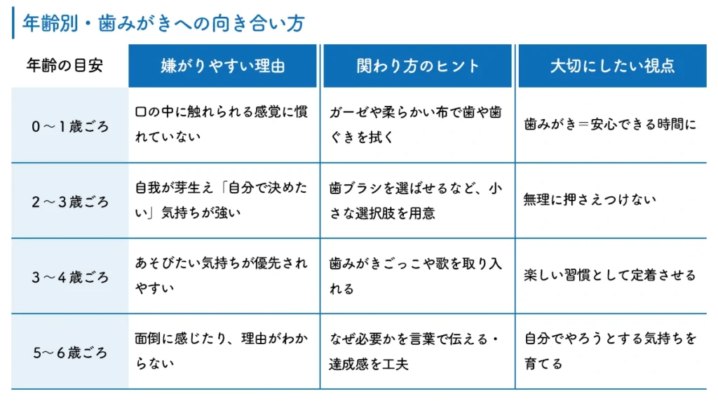 子ども　歯みがき　嫌がる　対処法
