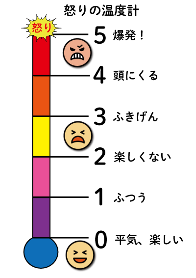 子どもが急に機嫌が悪くなる
子ども落ち着かせ方
不機嫌になったときの声かけ
先生インスタライブ
怒りの温度計