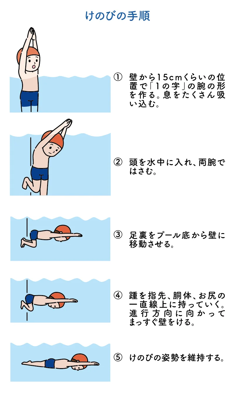 けのび 水泳 教え方