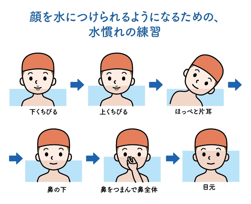 水泳　教え方　泳げるように