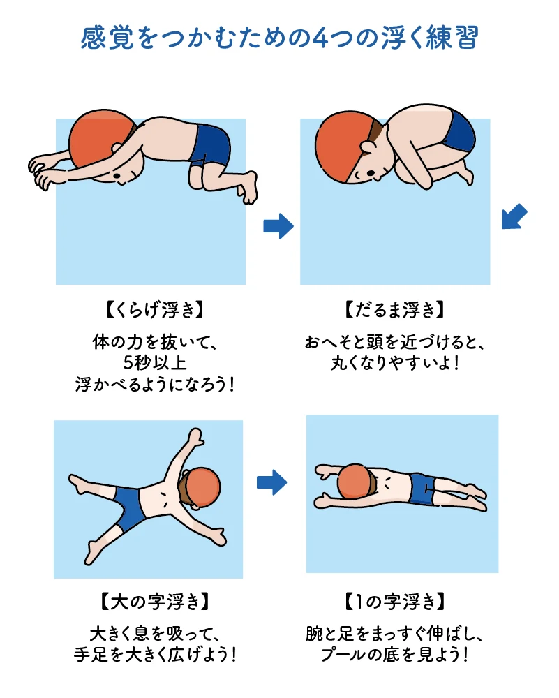 水泳 教え方 泳げるように
