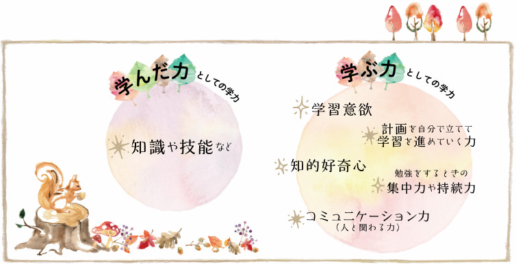 外あそび 学ぶ力