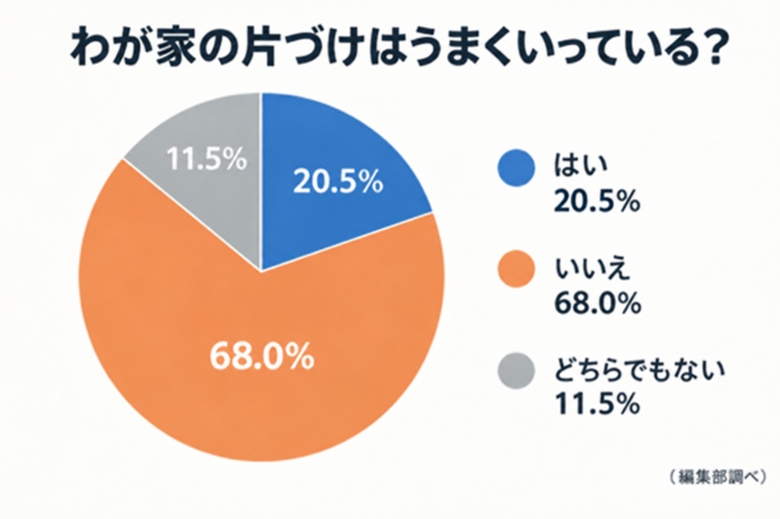 片づけめんどくさい 子ども 片づけ