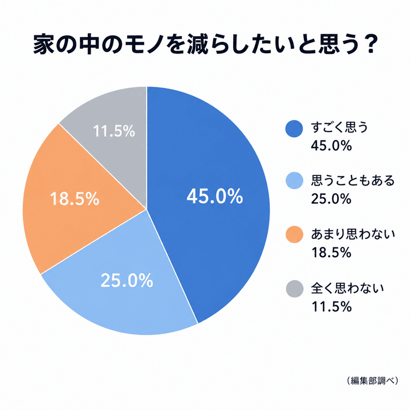 片づけめんどくさい 子ども 片づけ