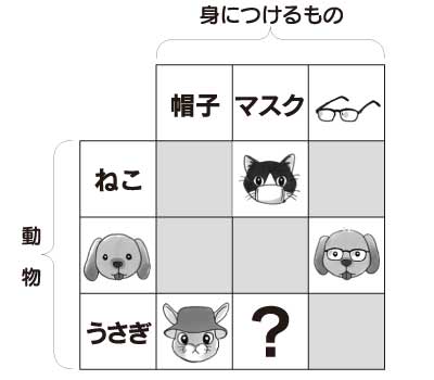算数マスターズ｜3・4年用 答えと解説