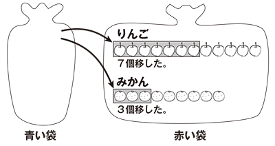 12.5kg/15kg/17.5kg/22.5kg/35kg 各2個ずつ計10個 12.5kg/15kg/17.5kg/22.5kg/35kg 各2個ずつ計10個 Arithmetic