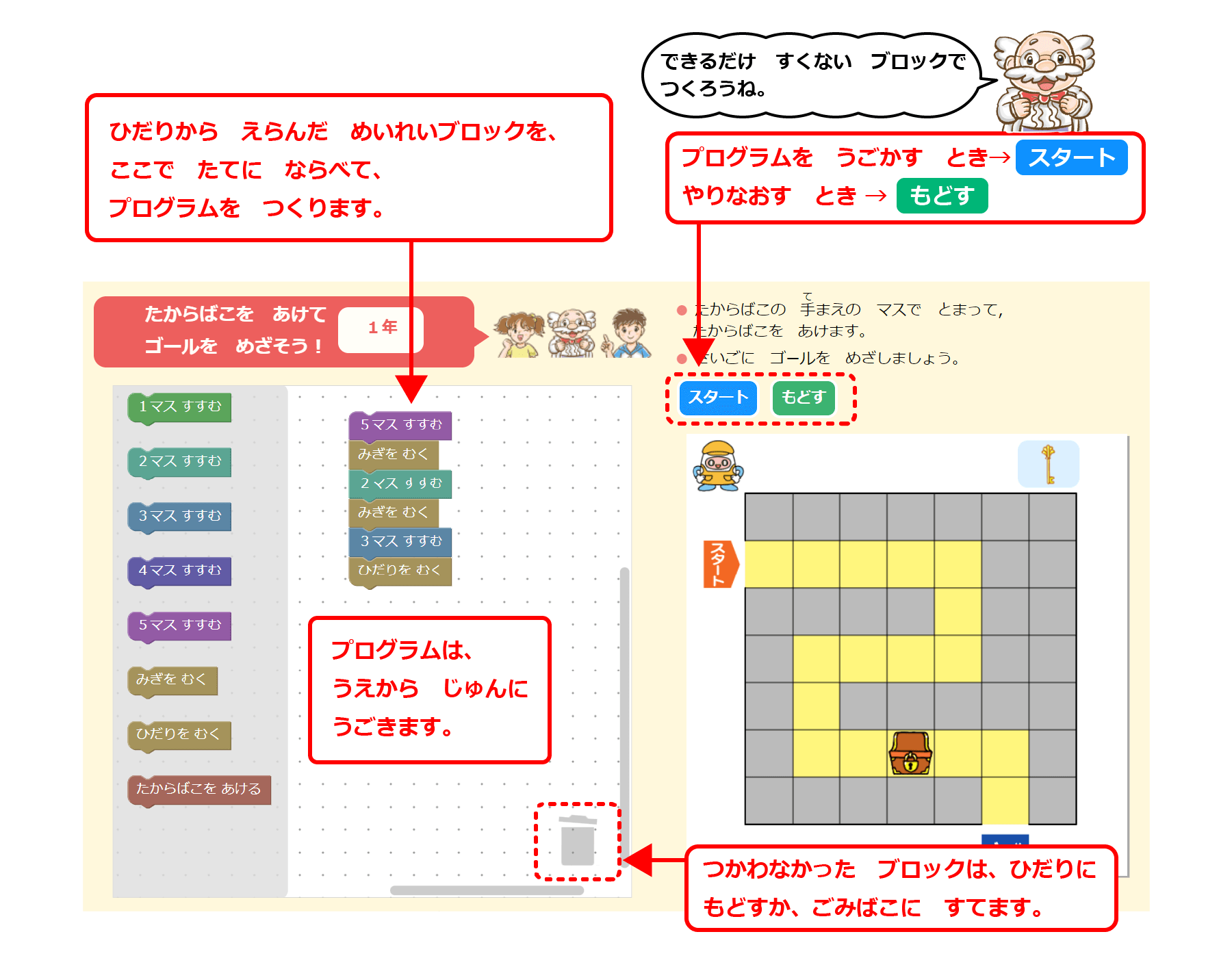 プログラミングのしかた