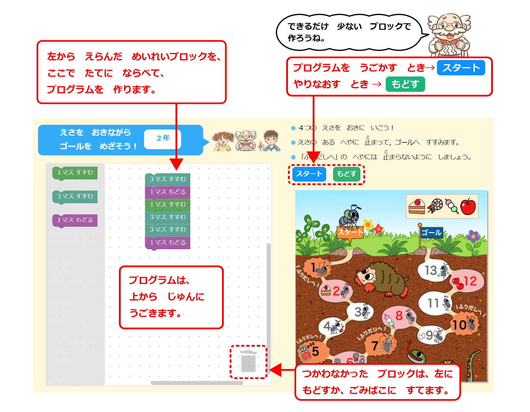 プログラミングのしかた