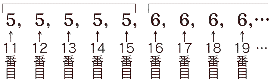 算数マスターズ 5 6年用 答えと解説