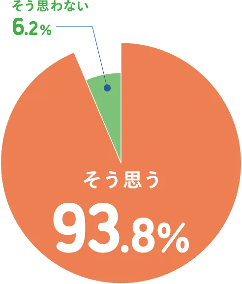 家庭での学習習慣は大切