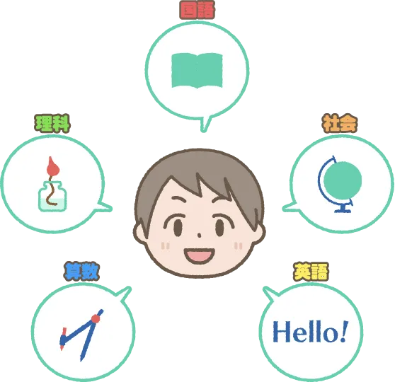 「得意科目」の学習が、やる気アップと集中力が続く秘訣。まずは楽しく「家庭での学習習慣」を身につけよう！ 